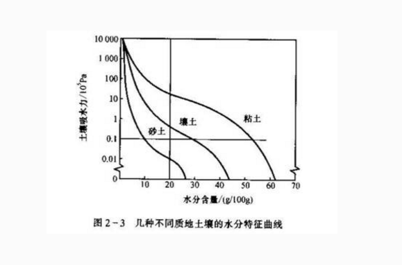 若干克水分,也称 a href="#" data-lemmaid="5895964">土壤含水率 /a>