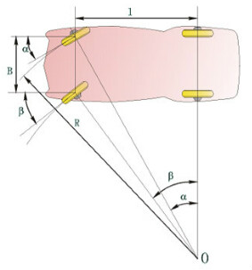  p>转弯半径(radius of turning circle),是指汽车行驶过程中,由转向