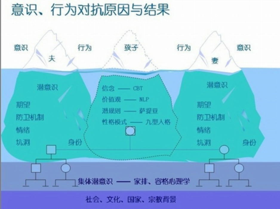 治疗领域一个新的家庭治疗方法,由德国心理治疗大师伯特·海灵格(bert