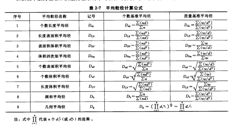 粒度组成_百度百科