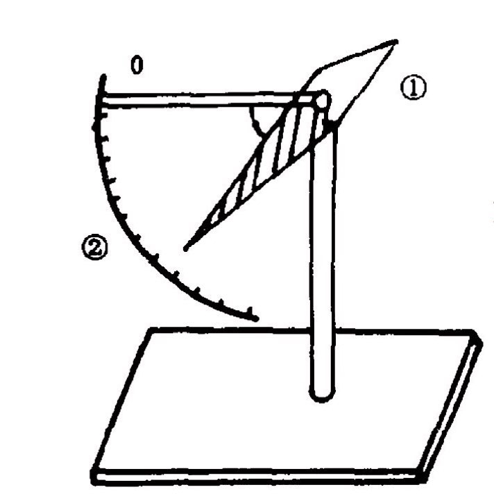  p>磁倾角为磁针和水平方向形成的夹角(地磁场水平分力h与地磁总力t
