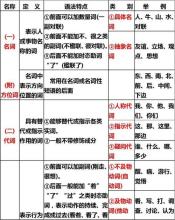 语法