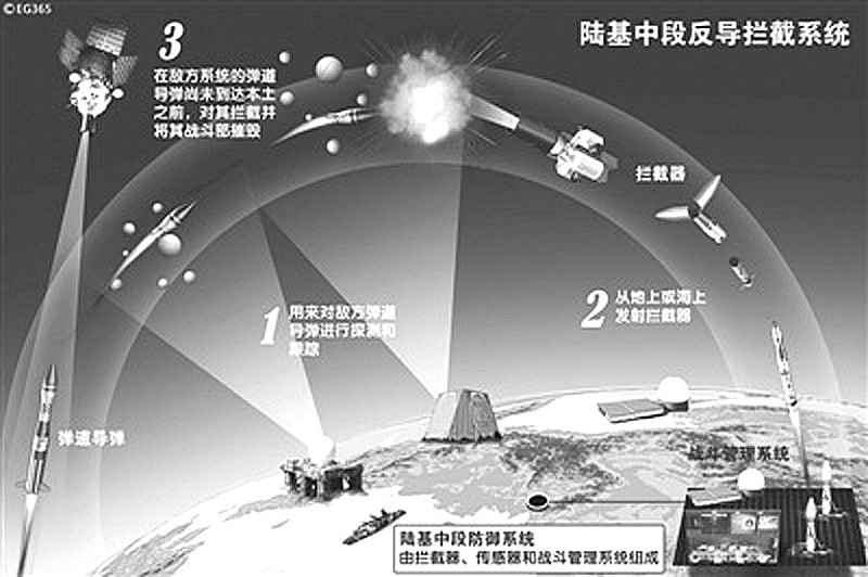 拦截是指对来袭 a target="_blank" href="/item/弹道导弹/443016"