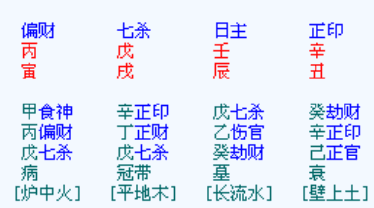 名称虽凶,实则有制有化可转凶为吉,有大成就之贵,七杀居多数,因为七杀