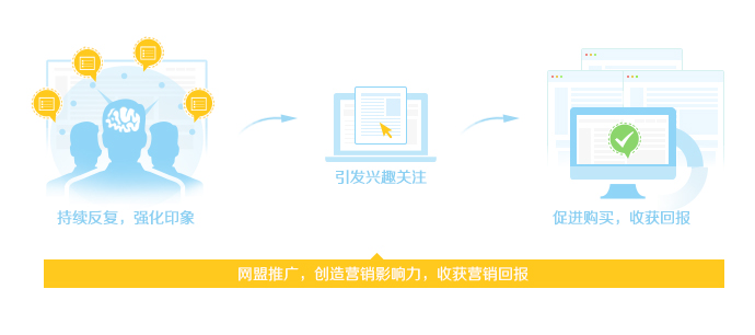 百度推广包括设计网站吗 全网资源