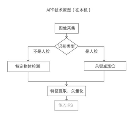 apr_百度百科