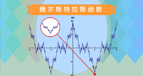 魏尔斯特拉斯函数