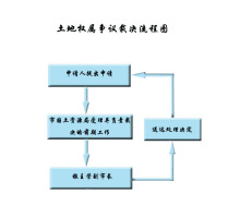 行政裁决