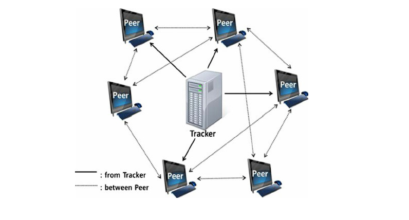 bt磁链怎么下载_bt下载怎么下载