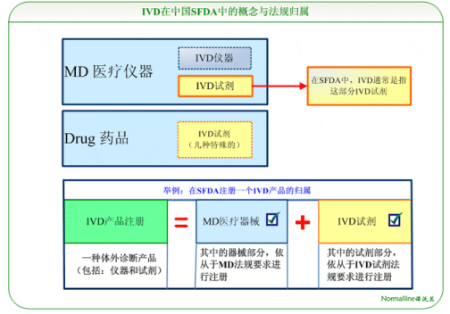 ivd_百度百科