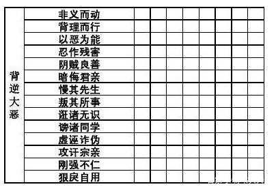 中华文化中没有忏悔精神？从功过格，看中国古人如何自省_百科TA说