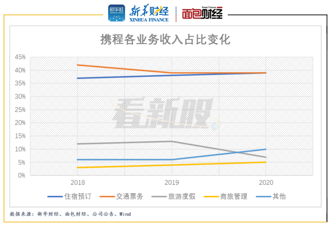看新股】携程赴港上市：收购积累大额商誉面临美团激烈竞争_百科TA说