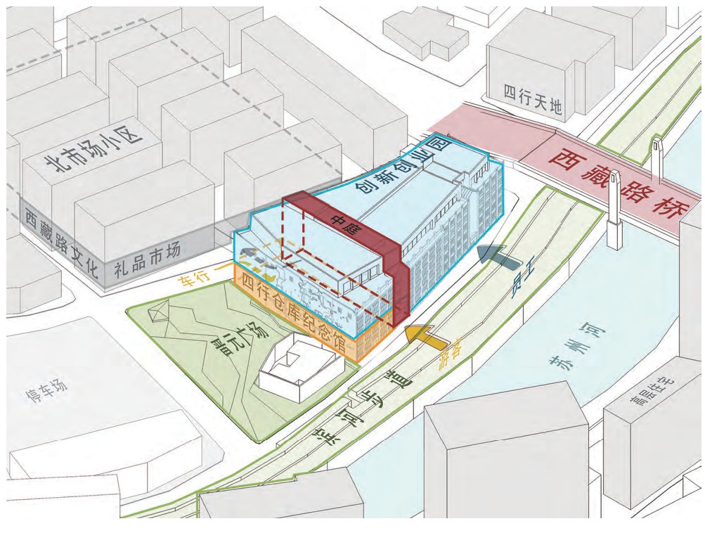 四行仓库抗战旧址