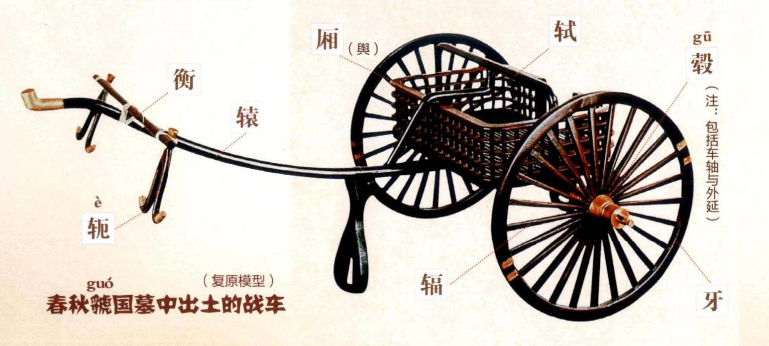 其古字形像古代的车,甲骨文和金文大多数都具有车厢,车辕和车轮