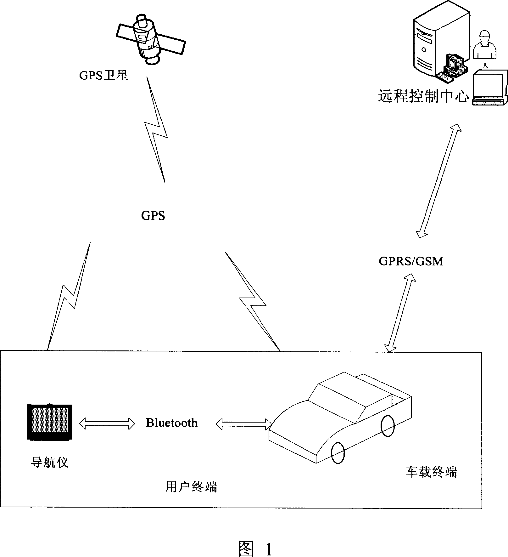 一种交互式的行车导航和车载安防系统