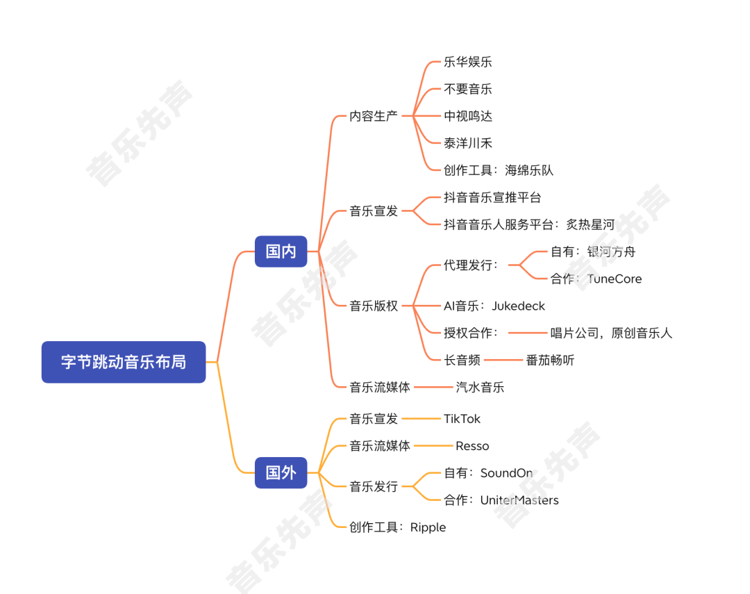 TikTok Music正式上线，音乐行业该患上“字节焦虑症”吗？_百科TA说