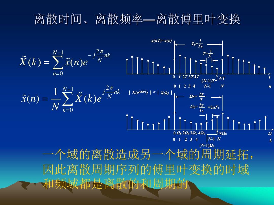 离散傅里叶反变换