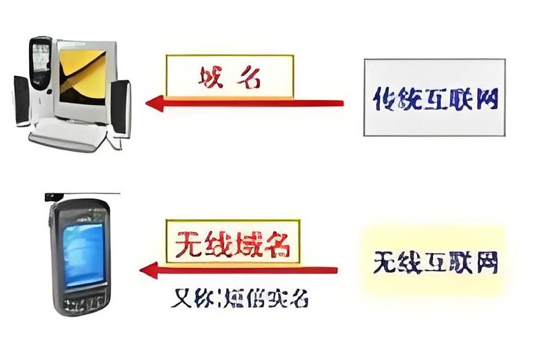 短信里的网址是什么样的