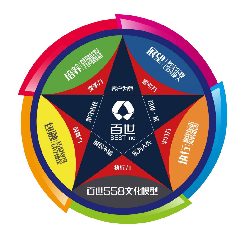 百世物流科技（中国）有限公司_百度百科