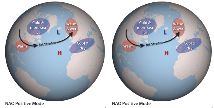  p data-id="go0jxknmh8">北大西洋涛动(nao)于1920年由sir gilbert