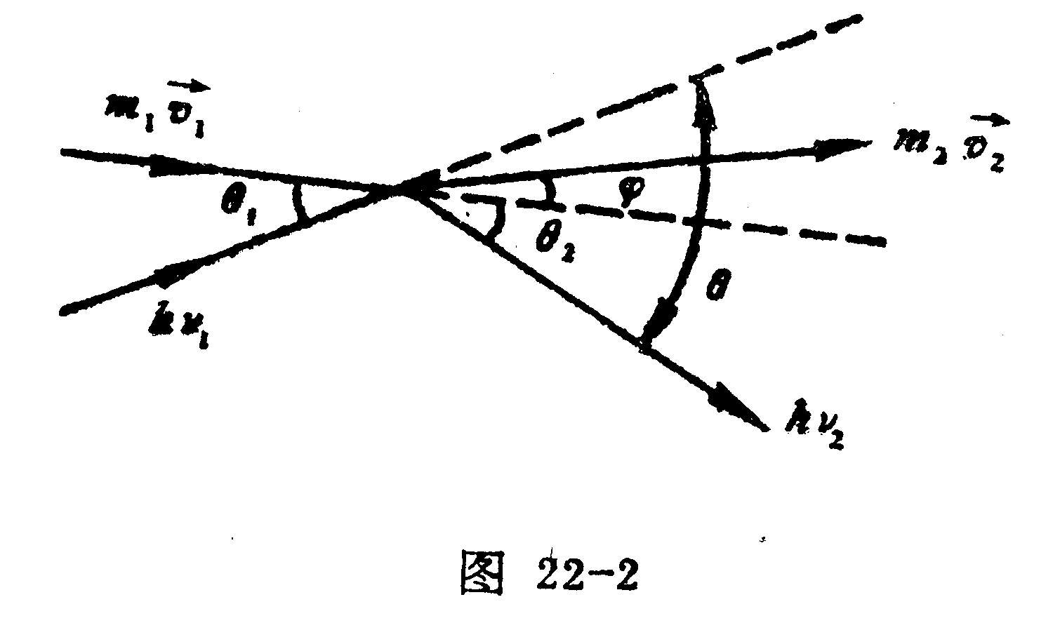 康普顿散射效应