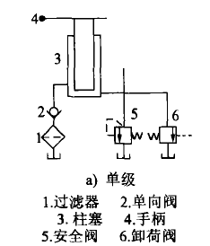 手动液压泵