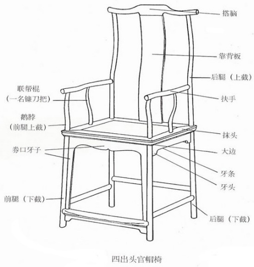 明黄花梨四出头官帽椅_百度百科