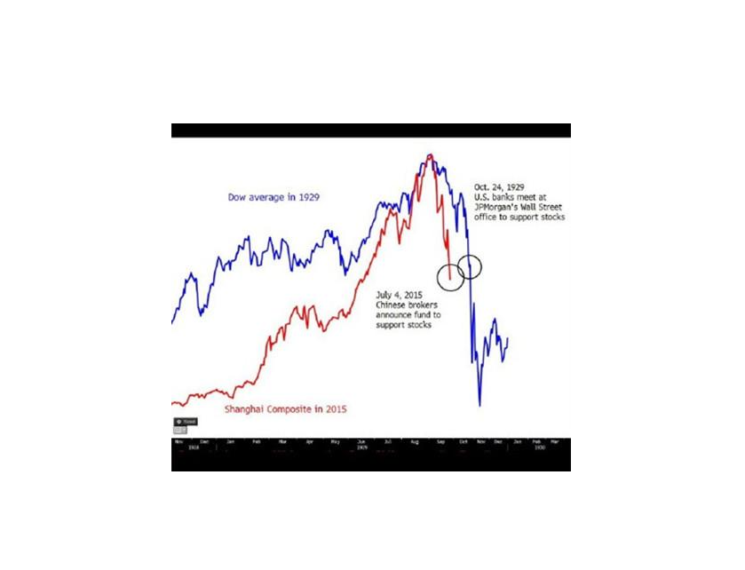  p data-id="go0ppwal0z">美国股灾:1929年10月29日,被称作"黑色星期