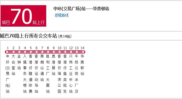 香港公交城巴70路