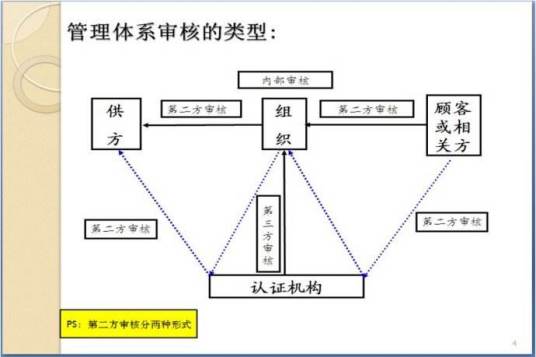分类术语_百度百科