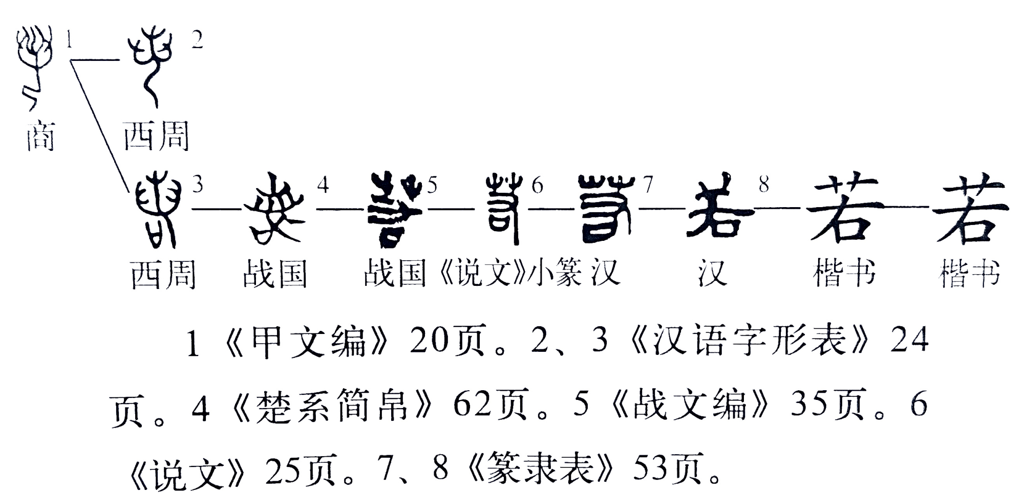 《说文解字》第388课：细说“诺”字，一诺千金的“诺”字何义？_百科TA说