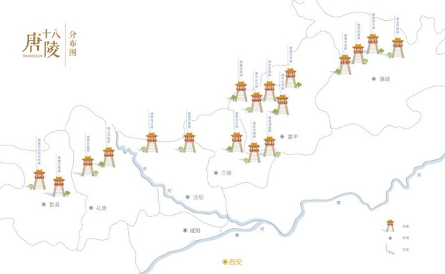 关中唐十八陵