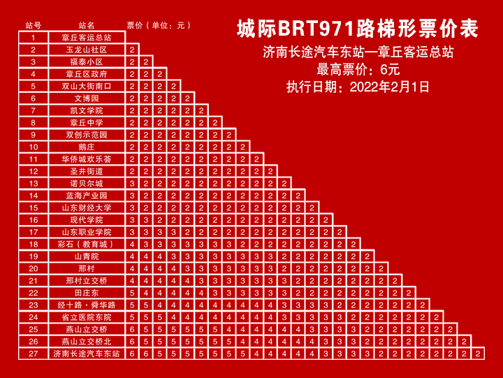 济南城际公交brt971路
