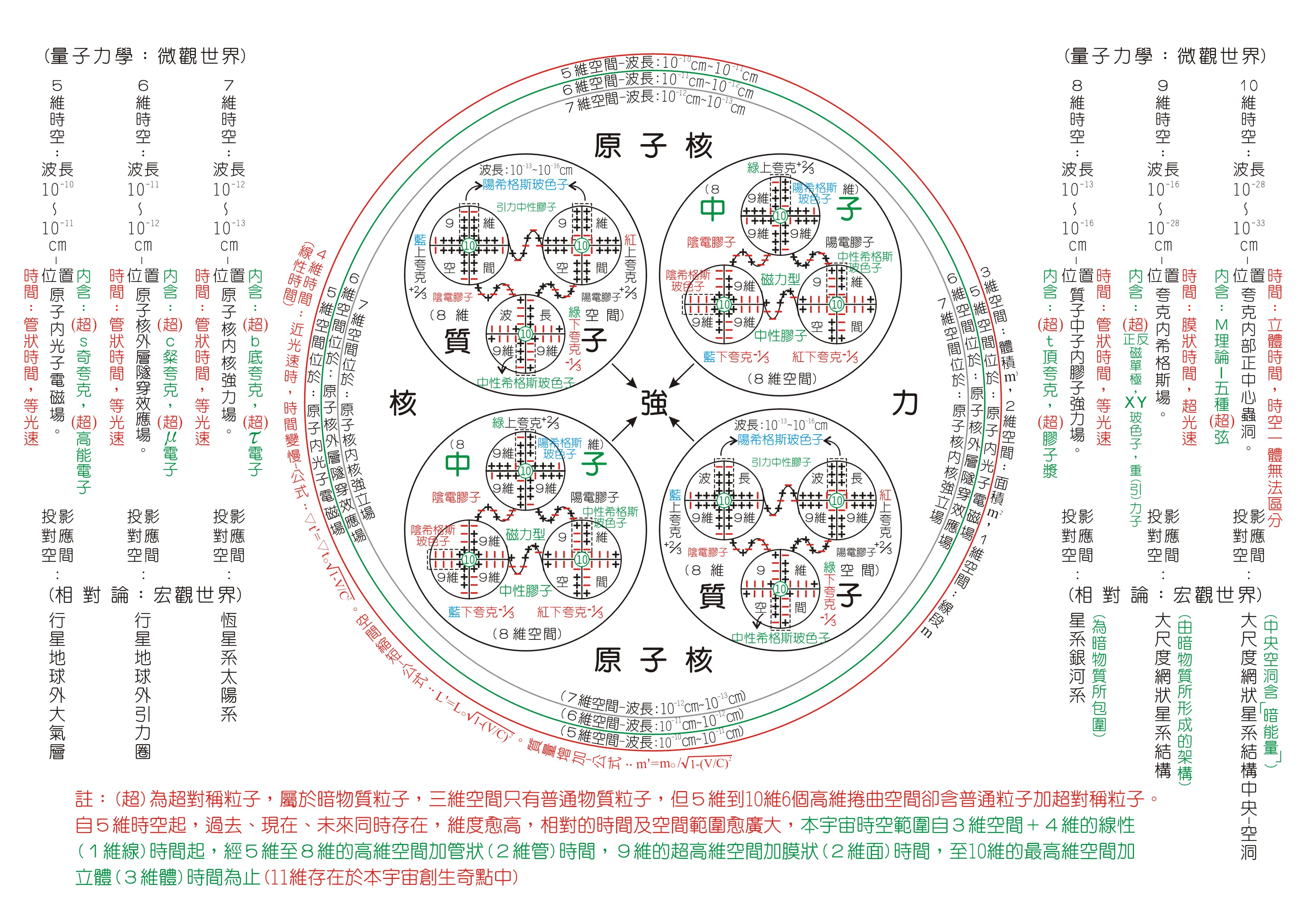  p>卡拉比— a href="#" data-lemmaid="638825">丘成桐 /a>空间简称"