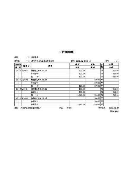 95l"> a target="_blank" href="/item/三栏式明细分类账簿/8598772"