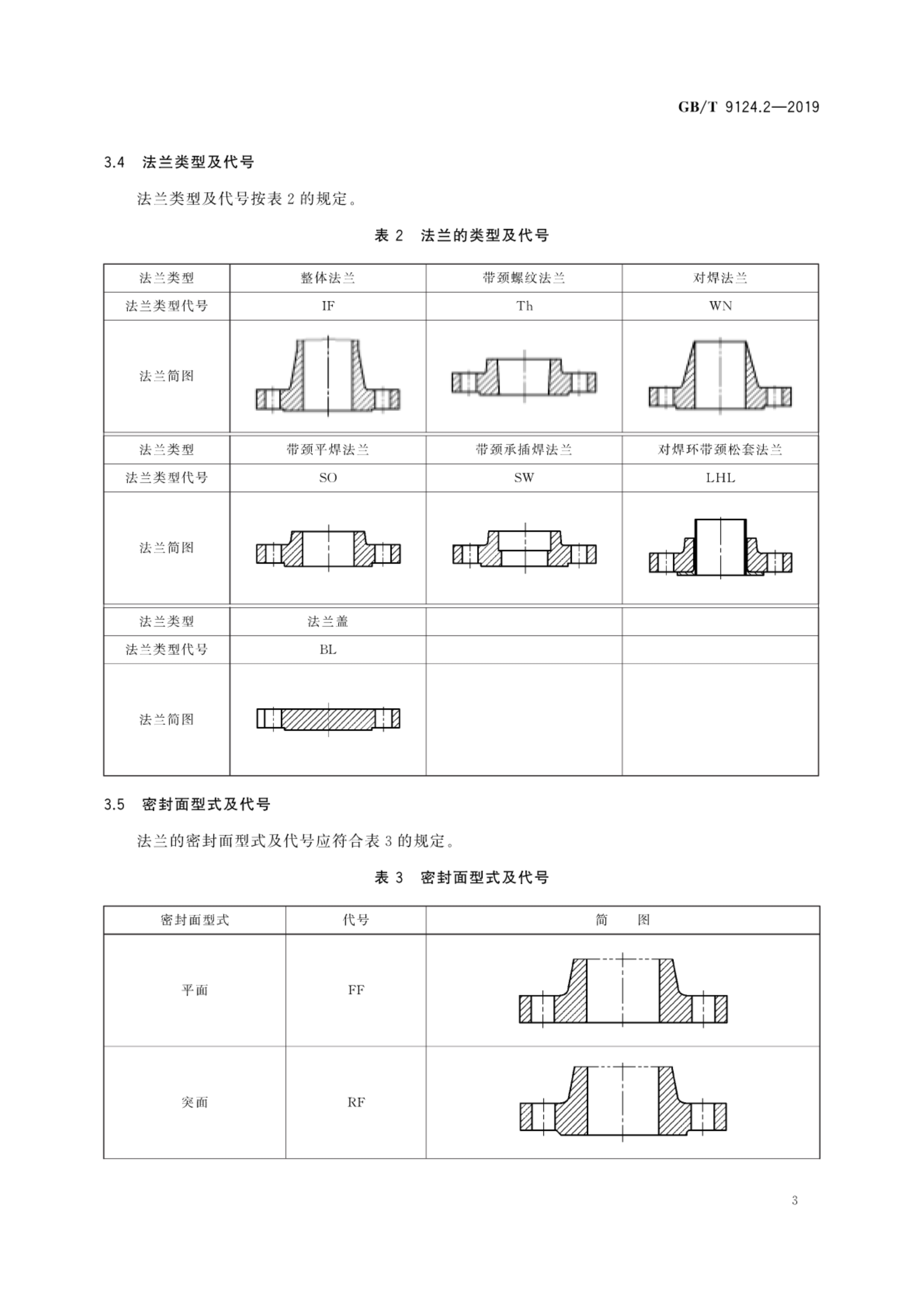 钢制管法兰—第2部分:class 系列