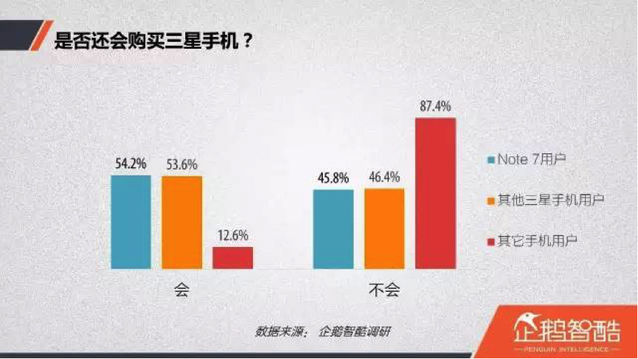 数说三星“炸机”事件，由盛转衰论者可能要失望了_百科TA说