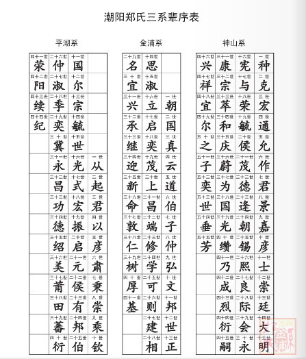  p>潮阳三大郑氏之一——郑氏金浦系(郑氏神山系,郑氏金浦系,郑氏平湖