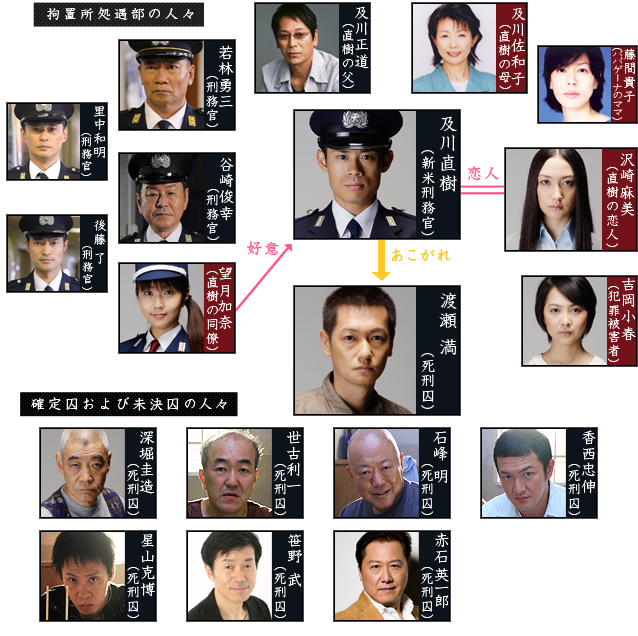 lemmaid="8522654">乡田守良 /a>的同名漫画作品改编成的电视连续剧