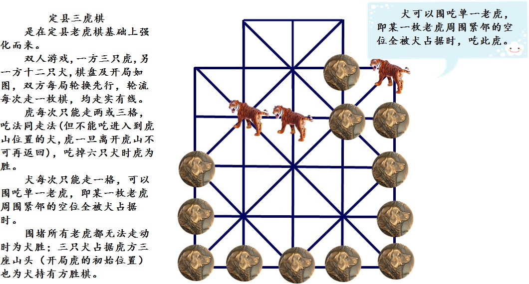  p>定县三虎棋是在定县老虎棋基础上强化而来. /p>