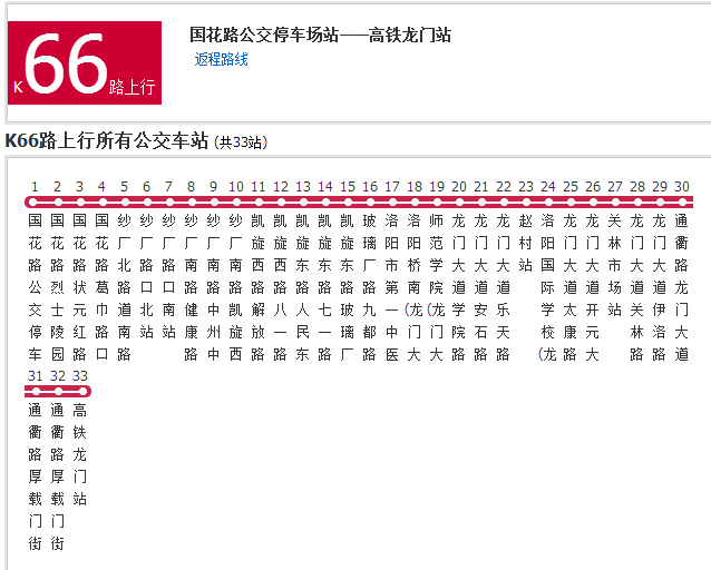 洛阳公交k66路