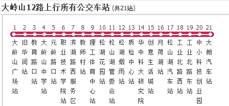  p>大岭山公交12路是一条公交车线路,汽车公司是东莞市大岭山镇公共