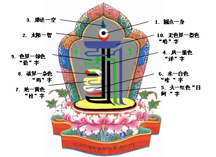 时轮金刚