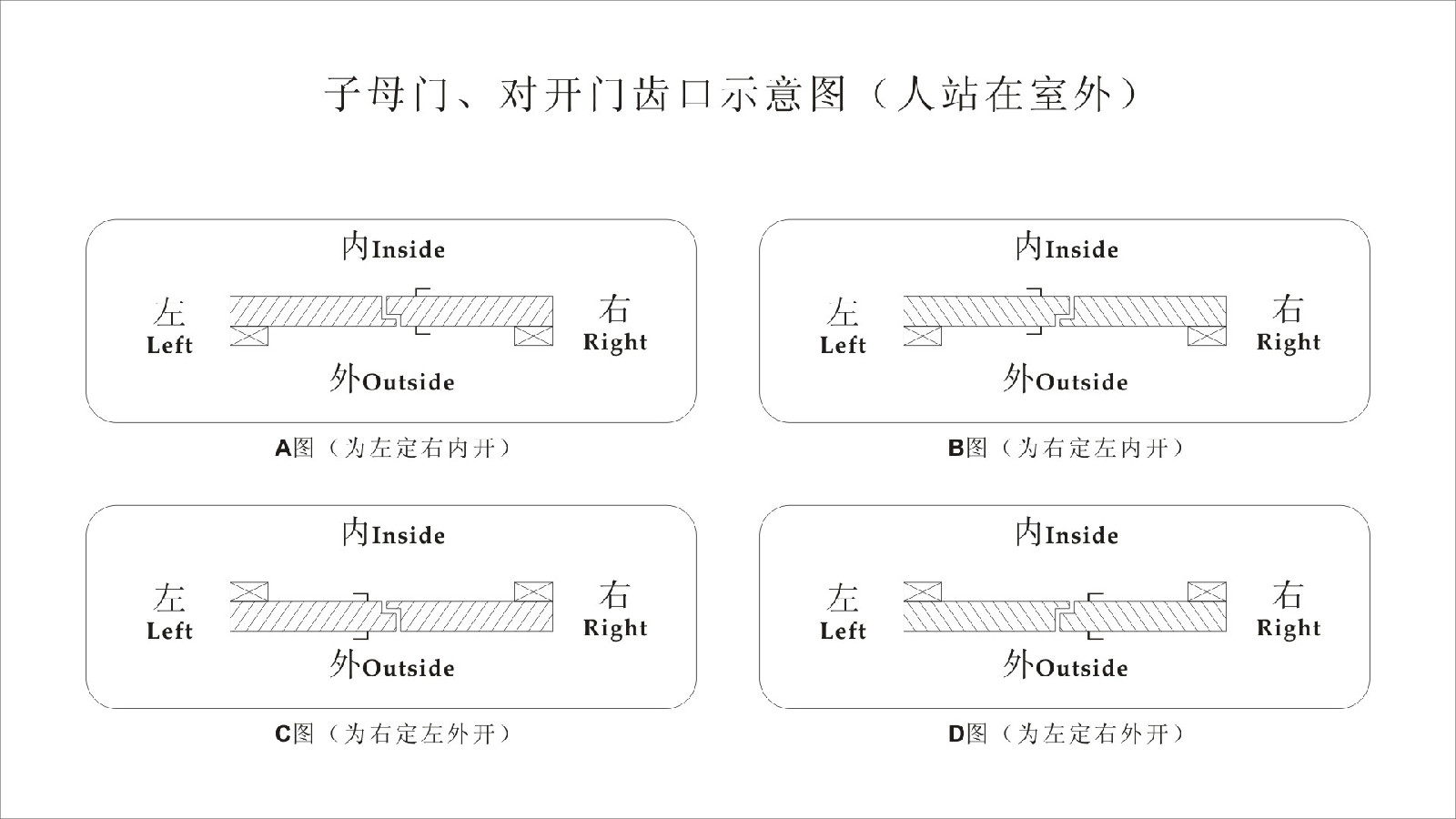 对开门也叫双开门,对开门是指两个门扇的门