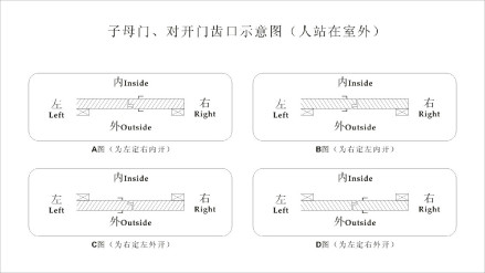 对开门_百度百科