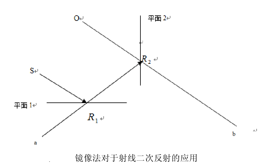  p>镜像法是直接建立在唯一性定理基础上的一种求解静电场问题的方法.
