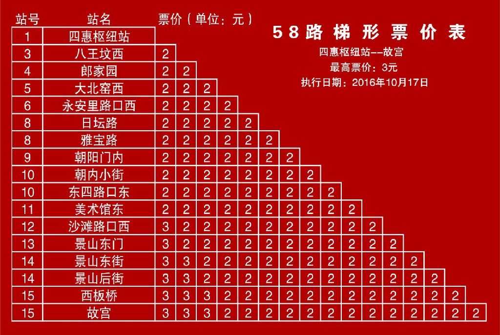 北京公交58路