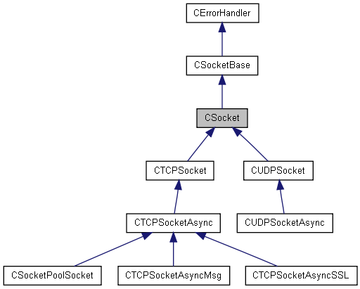 CSocket_百度百科