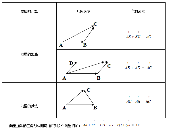  p>平行向量,也叫 a href="#" data-lemmaid="6138110">共线向量 /a>.