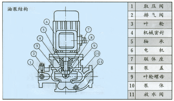 yg型立式管道油泵